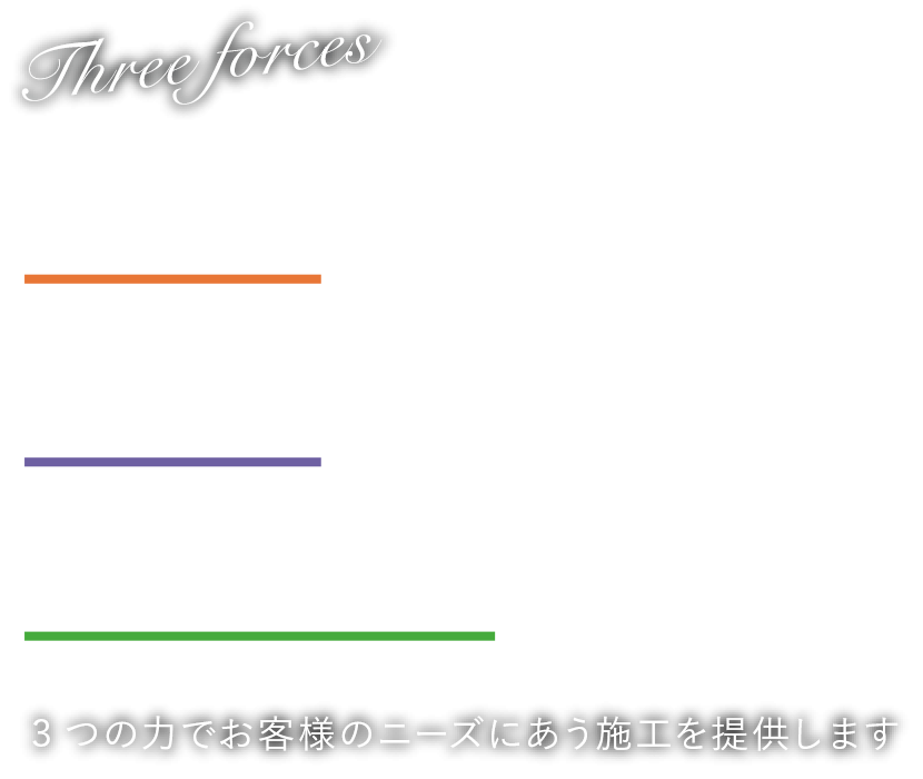 想像力、提案力、サービス力、3つの力でお客様のニーズにあう施工を提供します